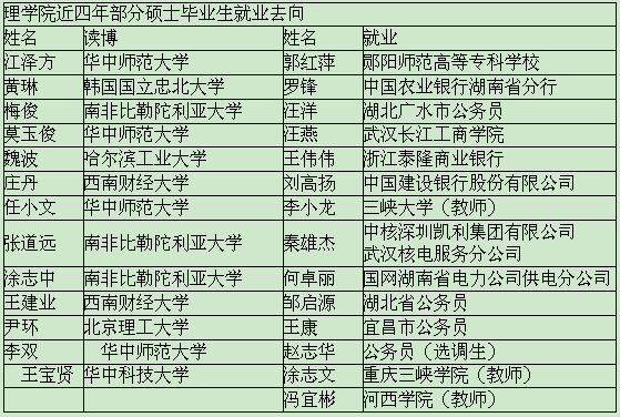 国内研究生去美国读博,申请是以本科学校还是