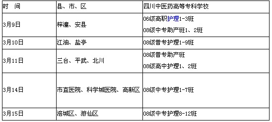 绵阳市2011年护士执业资格考试报名的通知 2