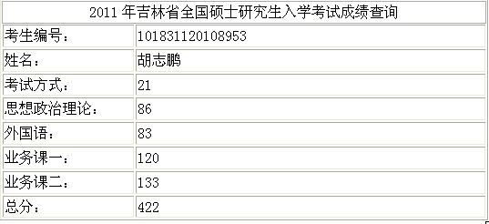文都教育在线--新闻中心 石家庄文都学员:考研
