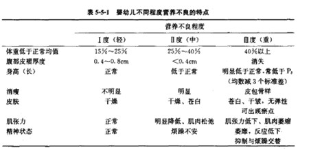 10个月小儿体重,按公式计算应为8