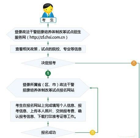 湖北人事考试网-湖北大学生村官-军转干-湖北政