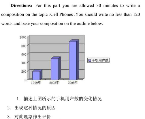 2012年12月英语四级作文:手机用户图表 英语四