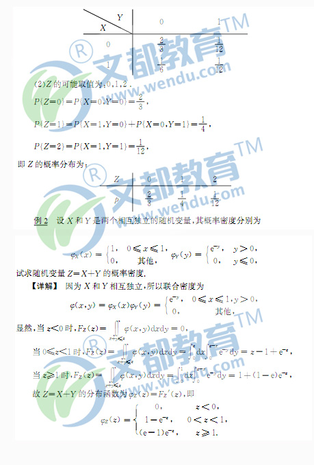 2013考研数学核心题型:随机变量分布 英语四级