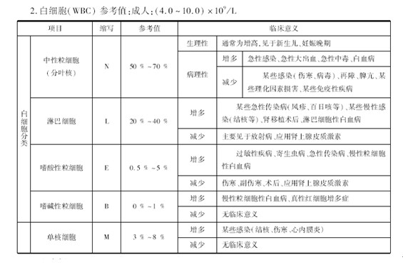 教你如何应对医师资格实践技能考试 2014年考