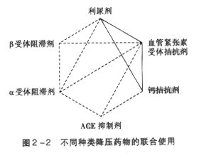 2013内科主治医师:高血压病 2011执业医师考试