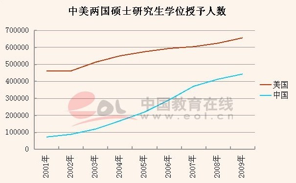 2013研究生招生数据报告:硕士数据分析 MBA,