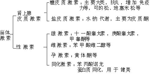 2013执业药师药物分析:甾体激素类药物的分析1 2011报关员考试辅导 2011报检员考试辅导-文都报关网