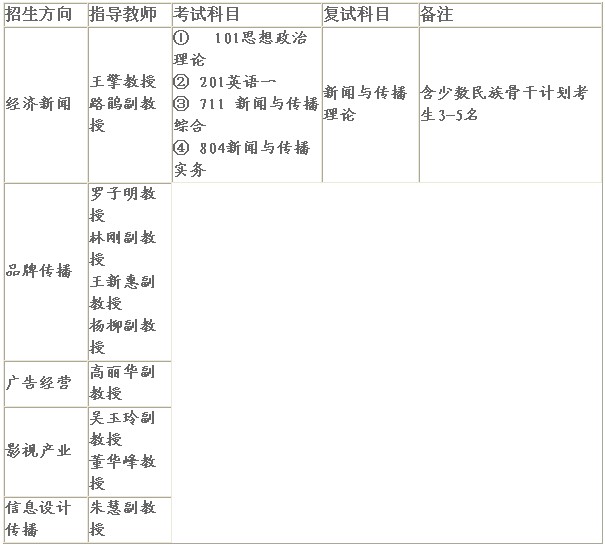 北京工商大学艺术与传媒学院2014年硕士研究