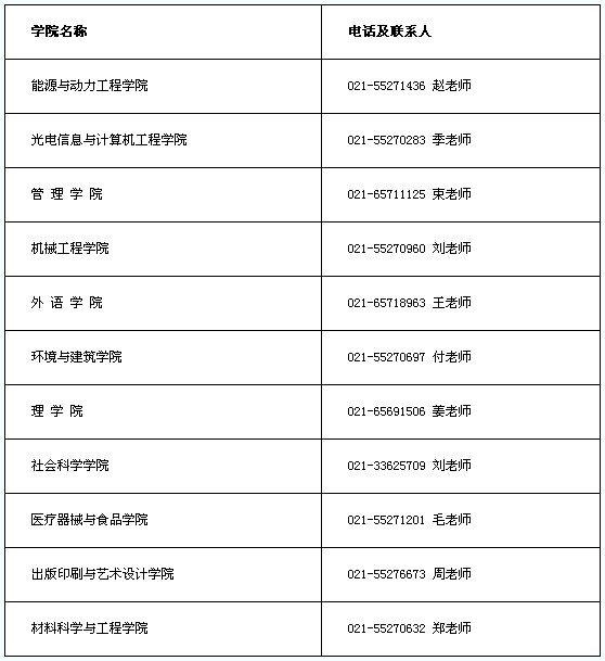 上海理工大学分数线
