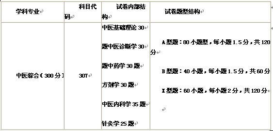 2014考研专业课大纲:中综大纲 2014年专
