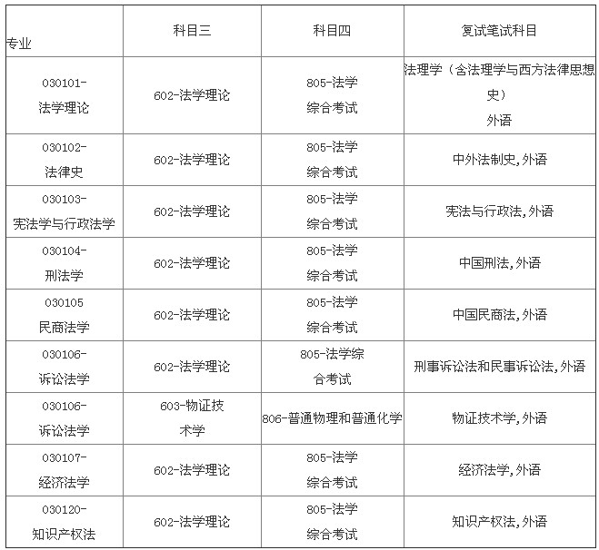北京大学法硕复习指导 文都公务员考试网