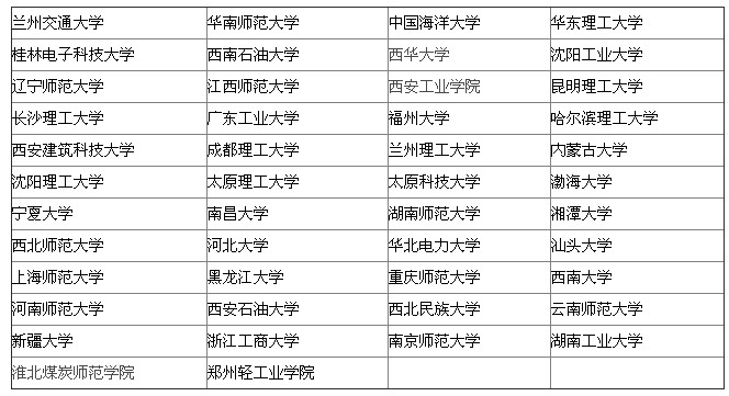 计算机软件与理论专业排名B类院校分数线 20
