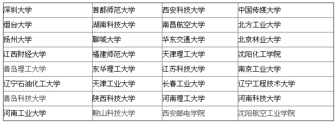 计算机软件与理论专业排名C类院校分数线 20