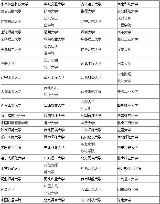 计算机应用技术专业排名B类院校分数线 2014