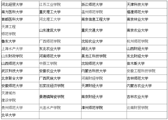 计算机应用技术专业排名C类院校分数线 2014