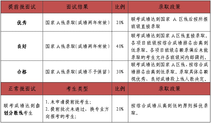 中国农业大学2014年MBA第三批次提前面试通