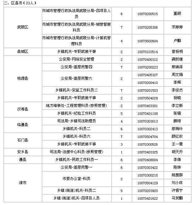 2013年常德市考试录用公务员递补体检 英语四