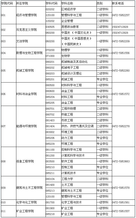 内蒙古科技大学2014年硕士研究生招生简章 M