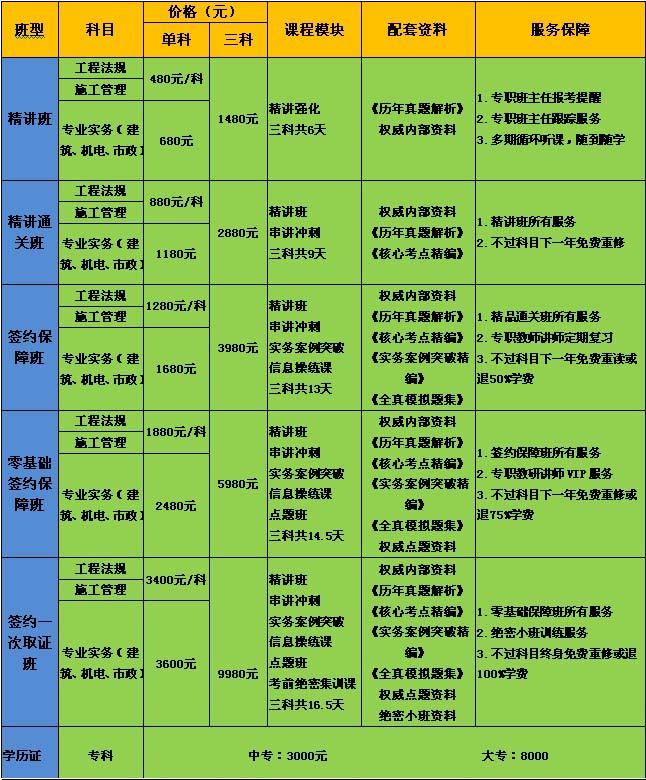 北京文都2014年二级建造师招生简章 文都公务