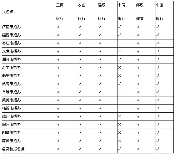 山东2014年考研网报收费标准出炉注意缴费银