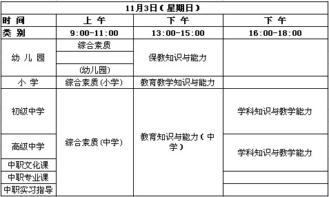 上海2013下半年中小学教师资格考试笔试报考