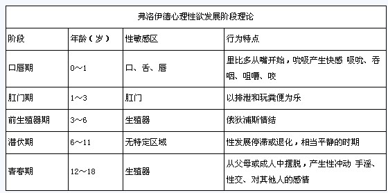 2010年考研专业课心理学基础真题及答案解析
