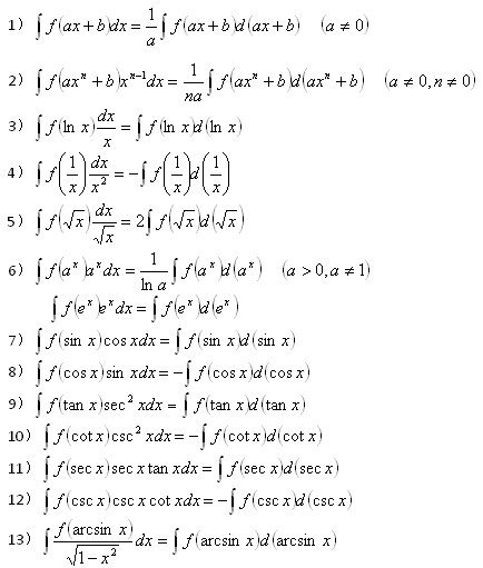 2015考研数学积分计算中常用的凑微分公式 2