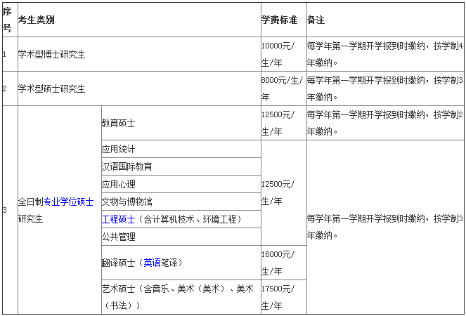 首都师范大学2014年研究生学费收费标准 201