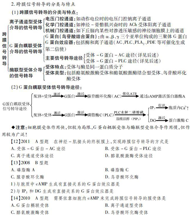 2015考研专业课西医综合复习指南:生理学(9) 一