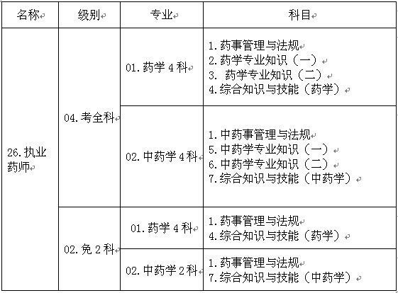 考试动态-重庆市合川区2014年执业药师考试报