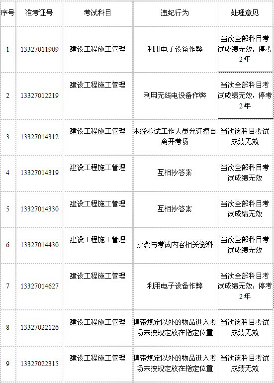 2016年浙江二级建造师成绩查询时间
