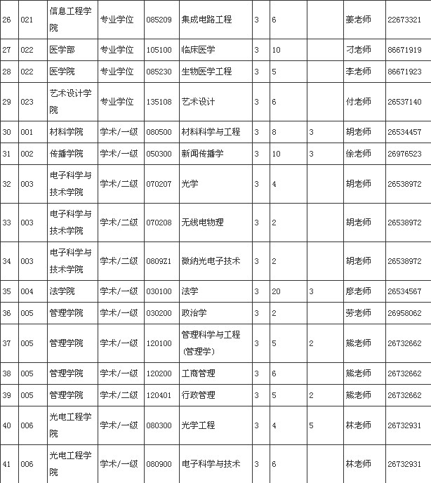 深圳大学研究生院2017推免生