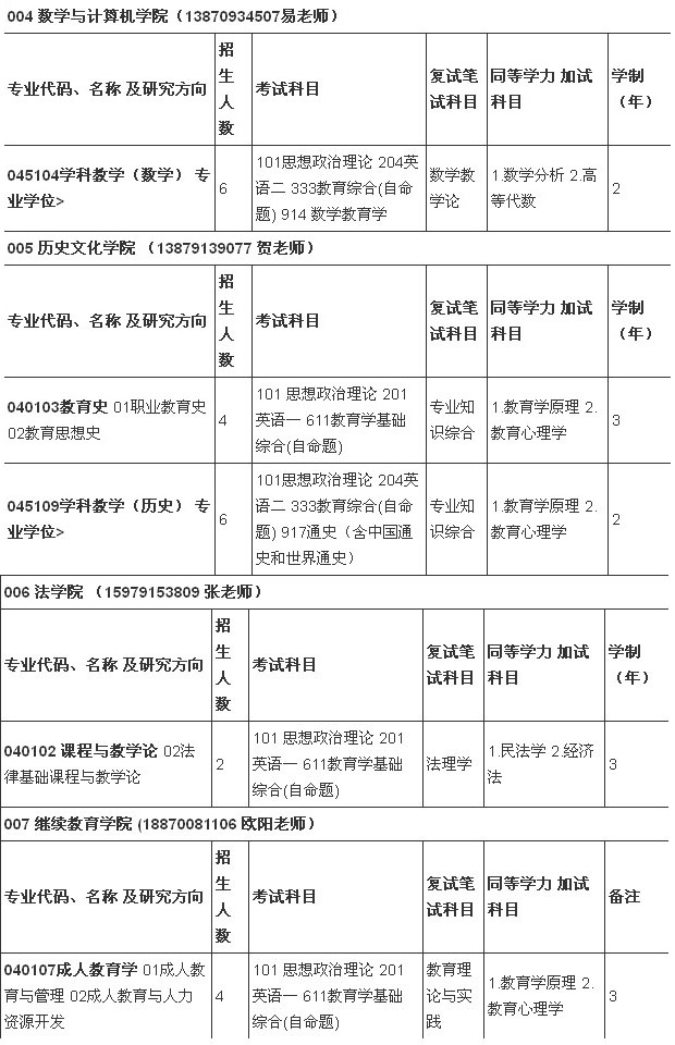 技师范大学2015年硕士研究生招生专业目录 M