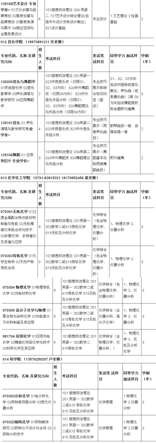 江西科技师范大学2015年硕士研究生招生专业
