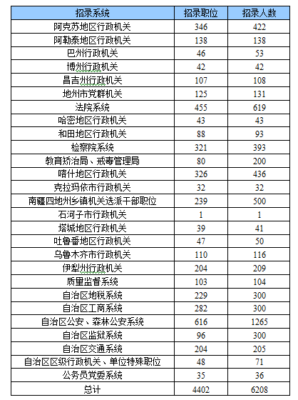 新疆近期干部任免信息(2017年1月-4月)-提供留