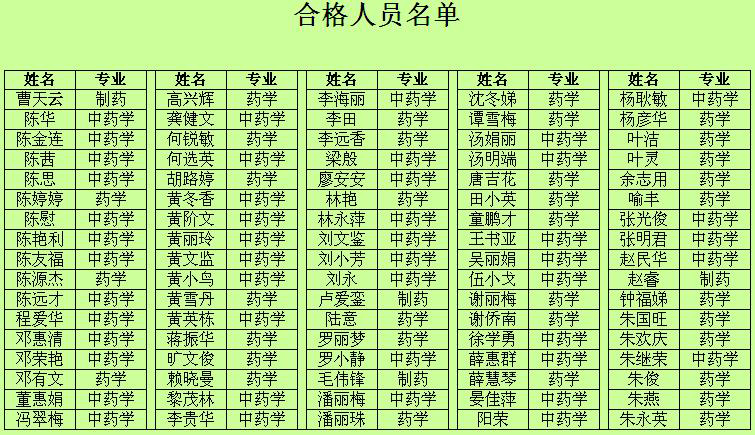 06年药学专业毕业,08年考了初级药师证,请问我