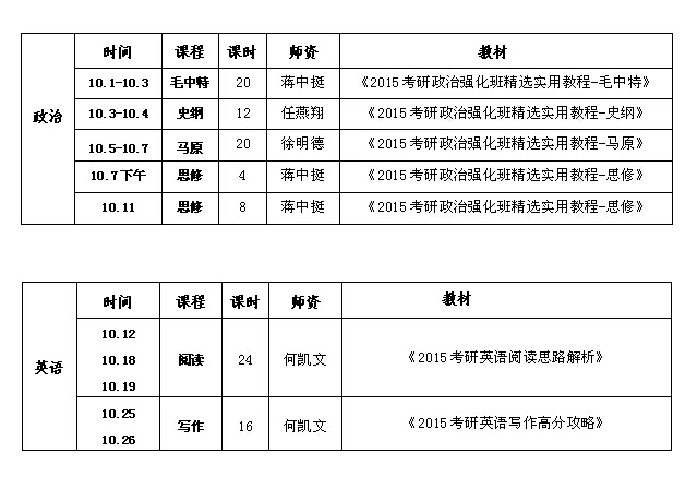 潍坊考研辅导训