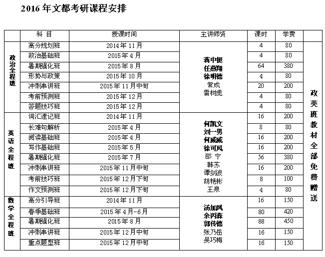潍坊考研辅导训