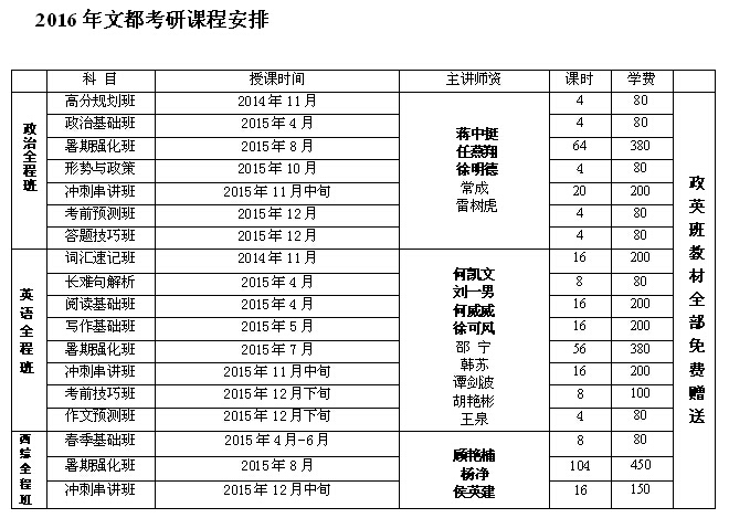 潍坊考研辅导训
