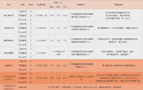 2015二级建造师北京文都2015招生简章-文都公