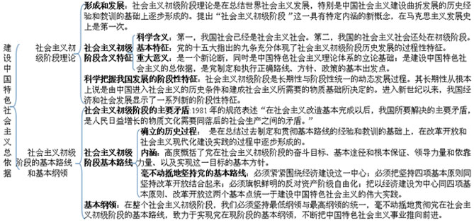 2015考研政治毛中特大纲:攻克分析题必备(6) -