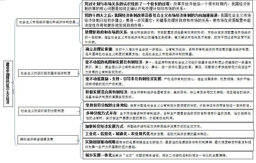 考研政治分析题的复习应该如何进行?