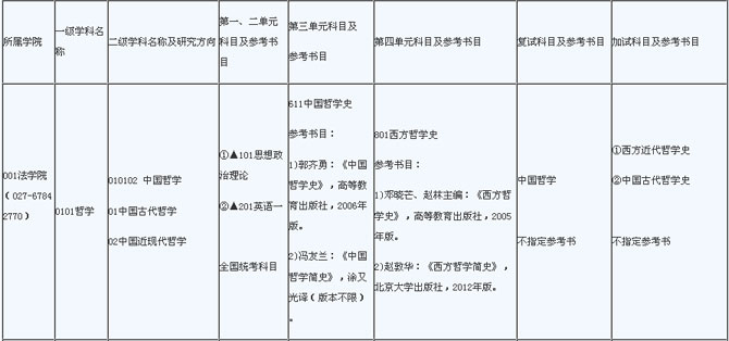 中南民族大学:2015年考研参考书目与考试科目