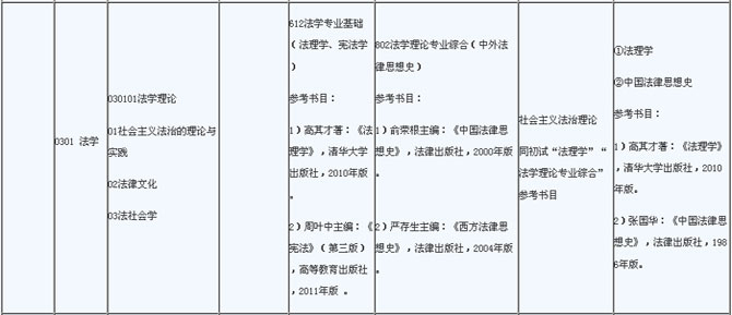 中南民族大学:2015年考研参考书目与考试科目