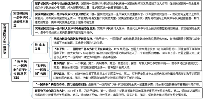 2015考研政治毛中特大纲:攻克分析题必备(13)