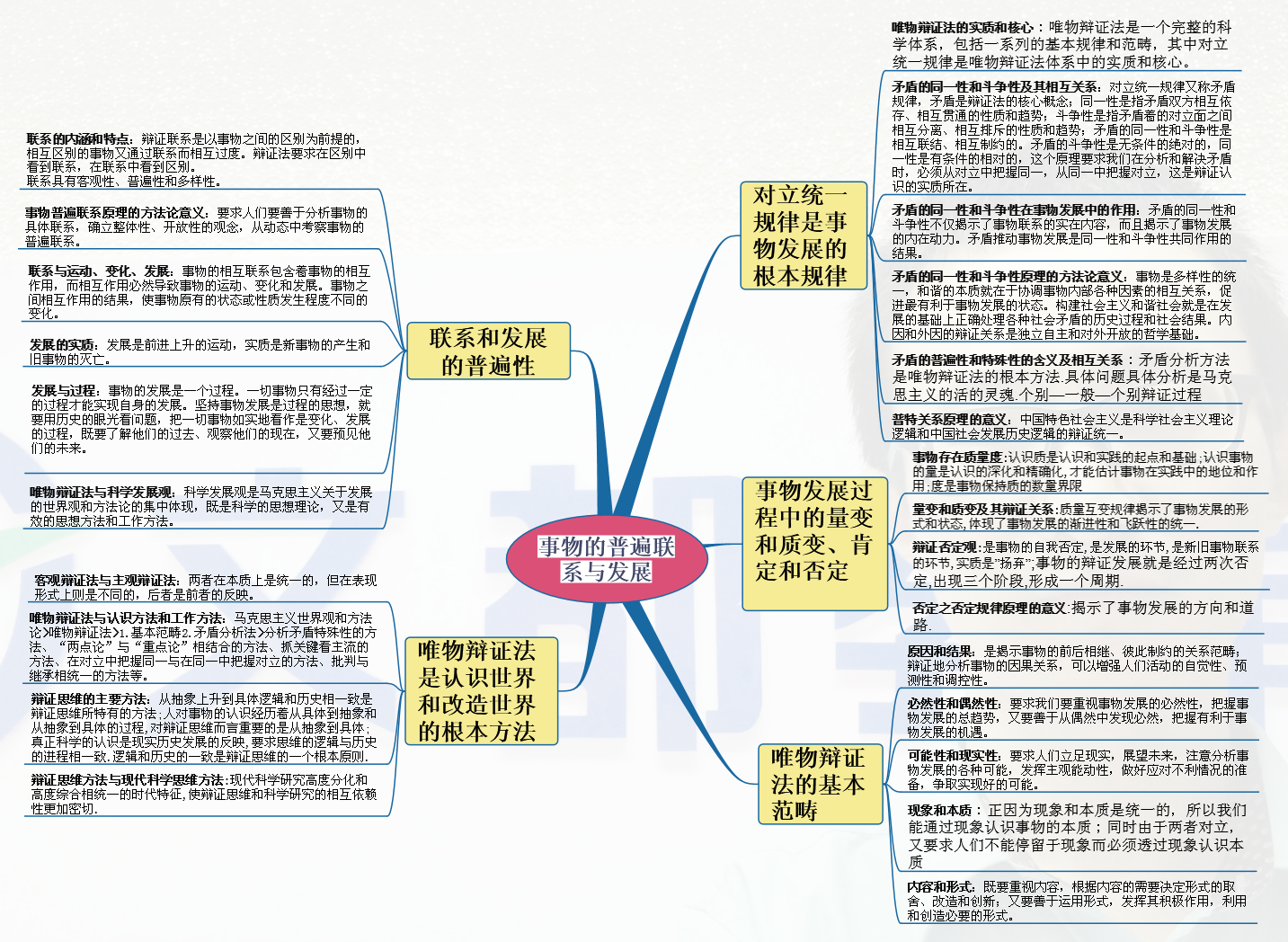 2015考研政治马原考纲:知识体系-攻克分析题必
