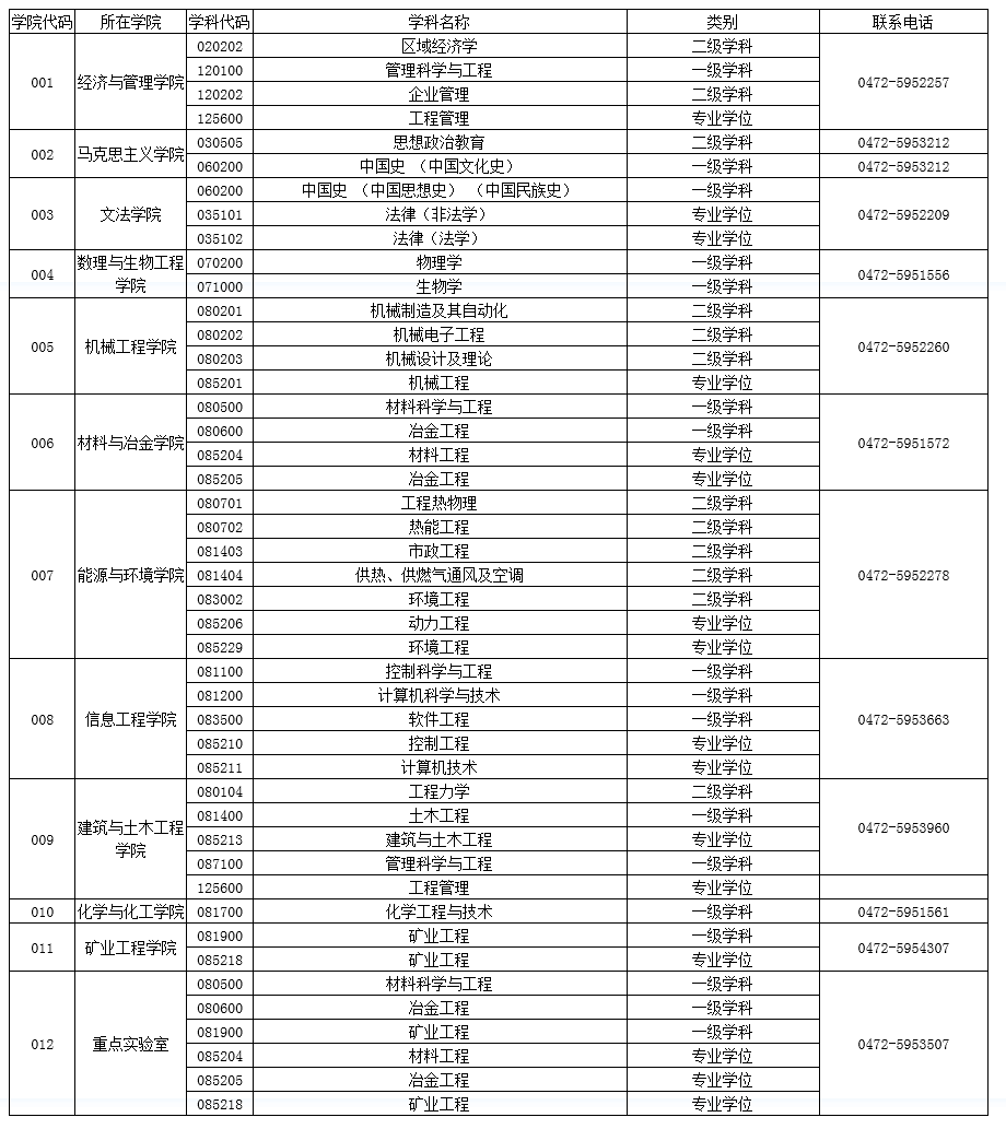 2015年内蒙古科技大学硕士研究生招生简章 一