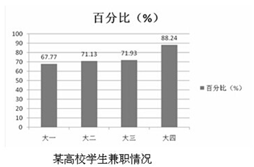 2015考研英语二:作文冲刺之闪光首段 MBA,MB