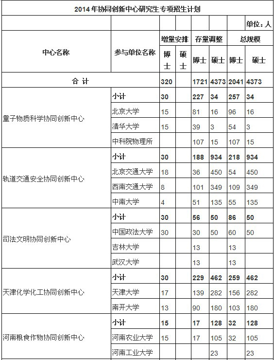 研究生招生信息网专项计划