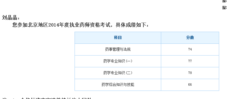 热烈庆祝北京文都执业药师学员取得高分成绩